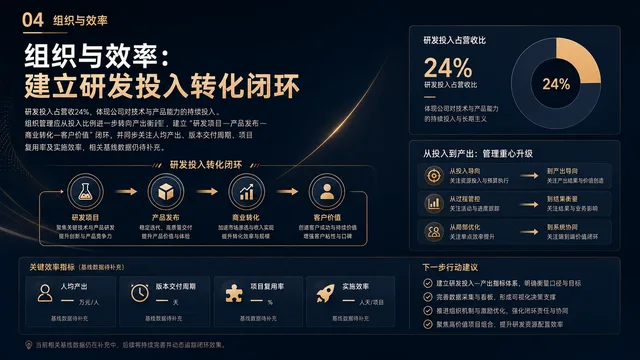 组织与效率：建立研发投入转化闭环
